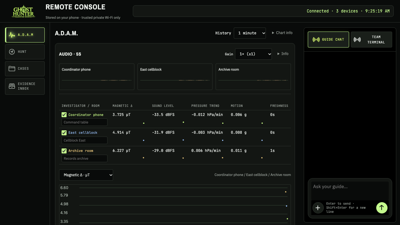 Current Remote Console showing three identified devices, live A.D.A.M. channel summaries, audio envelopes, and a shared magnetic history